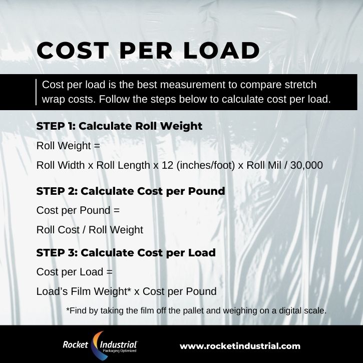 Stretch wrap cost per load calculation