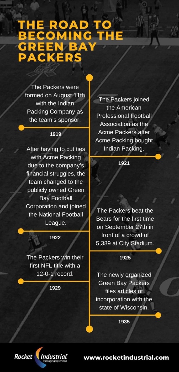 Green Bay Packers Timeline